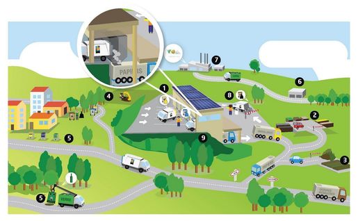 Station de transfert de Ranteil - Schéma hub déchets